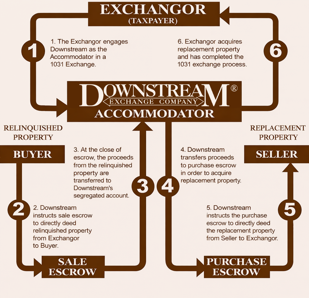 delayed exchange diagram